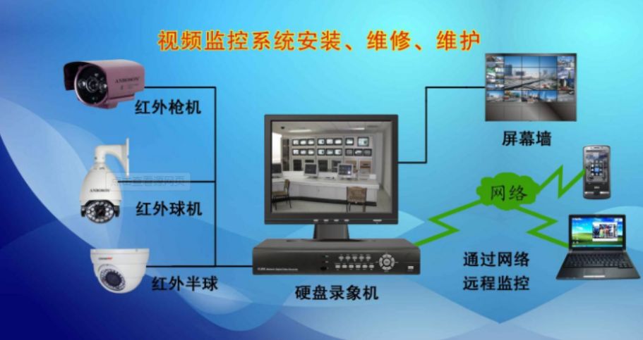 安防系统维保方案与工程规范及设备维修安装资质全解析